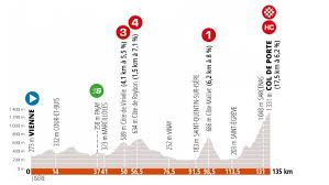 Supérieure à 100 000 euros les saisons précédentes, elle est de 82 700 euros au global, pour 2020. Criterium Dauphine 2020 Criterium Du Dauphine 2020 Recorrido Etapas Perfiles Equipos Y Favoritos Marca Com