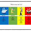 The four zones of regulation. 1