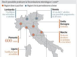 Il tuo capitale è importante, gestiscilo in modo: Prezzi Bassi E Qualita L Italia Diventera Meta Per L Eterologa Corriere It