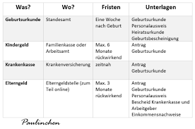 Voraussetzung ist, dass ein kindergeldanspruch noch besteht, beispielsweise bei kindern bis zum 25. Burokratie Nach Der Geburt Kindergeld Und Elterngeld Beantragen Paulinchen Blog
