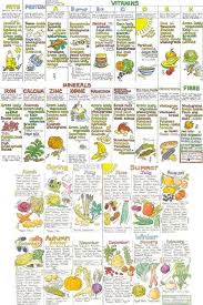 Foods Chart Showing Which Foods Have Different Minerals
