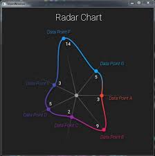 radar design google radar chart chart chart design