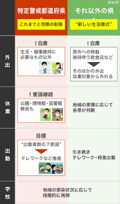 See more of 福岡第一高等学校 on facebook. ç·Šæ€¥äº‹æ…‹å®£è¨€ 1å›žç›®ã®çŠ¶æ³ æ–°åž‹ã‚³ãƒ­ãƒŠ Nhk