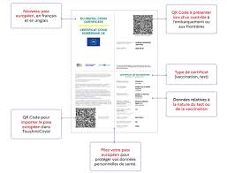 Announcing france's timetable for reopening, president emmanuel macron said that june 6th would be the date that the ' pass sanitaire ' health passport would begin to be used in france, both. Comment Obtenir Le Pass Sanitaire Europeen Et Le Qr Code Idboox