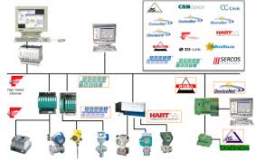 Mobile device management (mdm) is security software that enables it departments to implement mobile device management is critical to a strong byod policy, allowing employees to use their own. Device Management User Guide For Operational Optimization Fdt Group