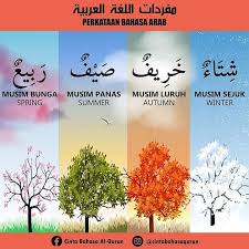 Musim, musim sejuk, musim panas, musim bunga, musim luruh, langit, awan, pelangi, sejuk, panas, hari ini panas, hari ini sejuk, hari ini cerah, hari ini mendung, hari ini lembab, hari ini hujan, hari ini turun salji, hari ini berangin. ÙØµÙŠØ­ Faseeh Salam Semua Jom Kita Mengenali 4 Facebook