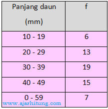 Daily jang deliver latest news, breaking news, urdu news, current news, top headlines in urdu from pakistan, world, sports, business, cricket , politics and weather. Contoh Soal Dan Pembahasan Tentang Statistika Sma Ajar Hitung