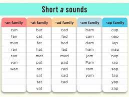 Check spelling or type a new query. Cvc Words For Phonics Practice Tips For Helping Young Readers Tck Publishing