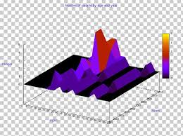 Diagram Pie Chart Three Dimensional Space Bar Chart Png