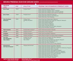 Pagesbusinesseseducationcollege & universitypusat asasi sains universiti malayavideoswebinar sains, teknologi, kejuruteraan dan matematik (stem) pasum 2020. Whizzer On Twitter If Applied Through Laman Web And Not Upu You Have To Pay Wayyy More To Study Asasi Thats Why The Qualification Are Lower I Think Its Called The Crescent