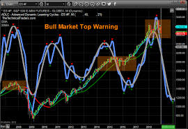 Is A Deleveraging Event About To Unfold In The Stock Market