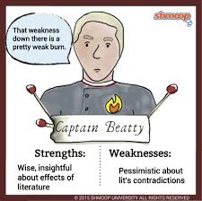 Plot Summary Fahrenheit 451 Literature Books Book Characters