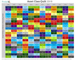 2018 An Uneventful Year For Asset Class Returns Finalytiq