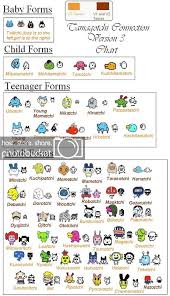 Xo Til I Overdose Tamagotchi V3 Growth Chart And Characters