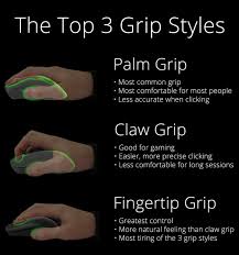 Fingertip Or Claw Grip Should I Change My Mouse Mousereview