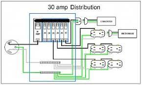 In the precise sense 30amp camper panel wiring diagramss and charts contrast with pc graphics, technological illustrations, infographics, maps, and complex drawings, by. 30 Amp Rv Wiring Diagram