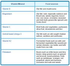 6 common vitamin and mineral deficiencies lewrockwell