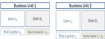 As with character sheets, roll20 recommends keeping the number of map pages small and manageable. Business Unit Balance Sheets With Risk Capital Allocation Download Scientific Diagram