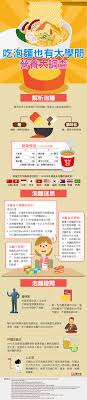 圖解新聞 吃泡麵也有大學問營養大調查infographic instant ramen or noodles is really unhealthy sports health health infographic