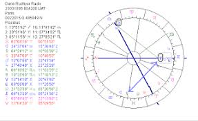 astropost birth chart dane rudhyar born on the 23rd march