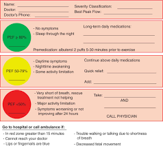 Image result for Moderate Persistent Asthma