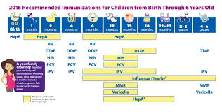 immunization is a shared responsibility south health district