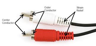 Wire cutters/scissors or anything to cut a clean wire. Connector Basics Learn Sparkfun Com