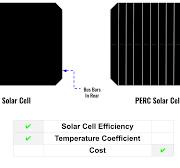 HPBC Solar Cell Technology
