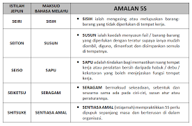 We did not find results for: Pengkuliahan Ilmu Amalan 5s Ppsm