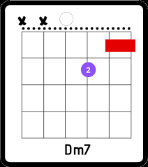 Maybe you would like to learn more about one of these? Thinking Out Loud Chords By Ed Sheeran Your Guitar Success