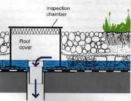 Up to now we have covered the drain, soil waste, and vent systems of a. Types Of Plumbing And Drainage Systems Used In Buildings
