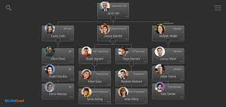 Responsive family tree chart built with the latest bootstrap 5. Github Balkangraph Orgchartjs Orgchart Js Is A Simple Flexible And Highly Customizable Organization Chart Plugin For Presenting The Structure Of Your Organization And The Relationships In An Elegant Way