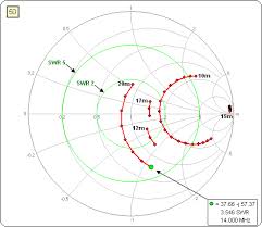 Autoez Collected Short Examples Part 7