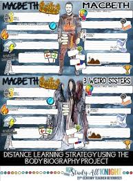 Learn vocabulary, terms and more with flashcards, games and other study macbeth: Teaching Character Analysis While Distance Learning Study All Knight In 2021 Teaching Character Macbeth Lessons Character Analysis