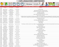 Xlvi copa libertadores 2005 cantidad de equipos 38 de 11 países fecha 1 de febrero de 2005 14 de julio de 2005 podio • campeón • subcampeón. Tabela Da Copa Libertadores Da America 2014 Download