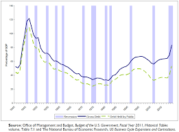 Treasury to borrow a certain amount of money and/or issue securities to fund the operations of the federal government. U S Deficits And The National Debt Council On Foreign Relations