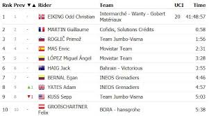 Clasificación de los pilotos y las escuderías del mundial de f1 Colombianos En La Vuelta A Espana Clasificacion General
