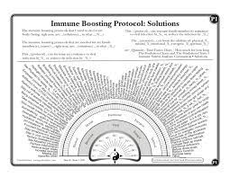 The james bond theme is the main signature theme music of the james bond films and has featured in every eon productions bond film since dr.no, released in 1962.the piece has been used as an accompanying fanfare to the gun barrel sequence in every eon bond film. Immune System Analysis Immune Boosting Solutions Intuitive Immune Boosting Coronavirus Solutions Immuneasp4 It S Free Getintuitive Dale W Olson Dowsing Pendulum Charts And Pendulum Divination Books Dale Olson