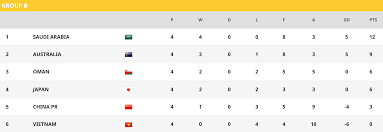 2022 Fifa World Cup Qualifiers Schedule Asian 2022 Qualifiers Reach Crucial Stage With Japan's Campaign  Precariously Balanced - Inside World Football