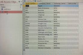 Find the latest walt disney company (the) (dis) stock quote, history, news and other vital information to help you with your stock trading and investing. Solved Stock Stock Symbol Company Name Exchange Name Chegg Com