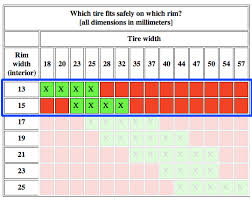 what tires can my bike use bike forums