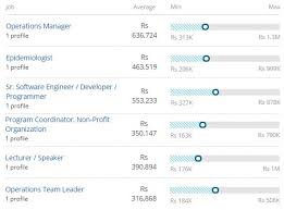 Salaries in public health can vary widely based on the area of the country in which these professionals are located, their level of education, and the sector in which the further, average salaries for public health professionals vary quite a bit from one area of specialty to the next, even within the same sector. Public Health Salary