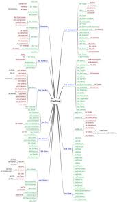 Dasessen Deutschalsfremdsprache Wortschatz Mindmap Deutsch Lernen Deutsch Deutsch Vokabeln