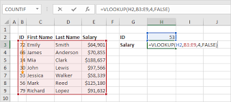 As one of the older functions in the world of spreadsheets, the vlookup function is used to do vertical lookups. How To Use The Vlookup Function Easy Excel Formulas