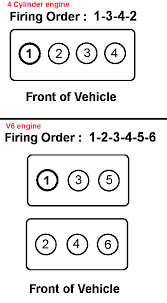 2003 toyota highlander expert review. P0303 2003 Toyota Highlander Cylinder 3 Misfire Detected