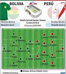 Next articleargentina vs uruguay 19 june 2021. Bolivia Vs Peru Cuartos De Final Copa America 2015