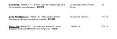 Find out where to stream judas and the black messiah on reelgood. Cara Mpa Film Ratings Bulletin For 09 02 20 Mpa Ratings Rating Reasons For Judas And The Black Messiah Love And Monsters More Screen Connections
