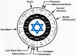 Jewish Holiday Calendar Jewish Calendar Jewish Holiday Calendar Feasts Of The Lord