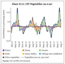 reserve bank of india publications