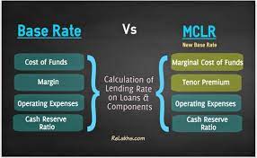 Apply for asset based lending! Pin On Banks Loans Rates